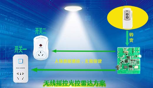 433Mhz無(wú)線發(fā)射光控雷達(dá)感應(yīng)模塊SL3001